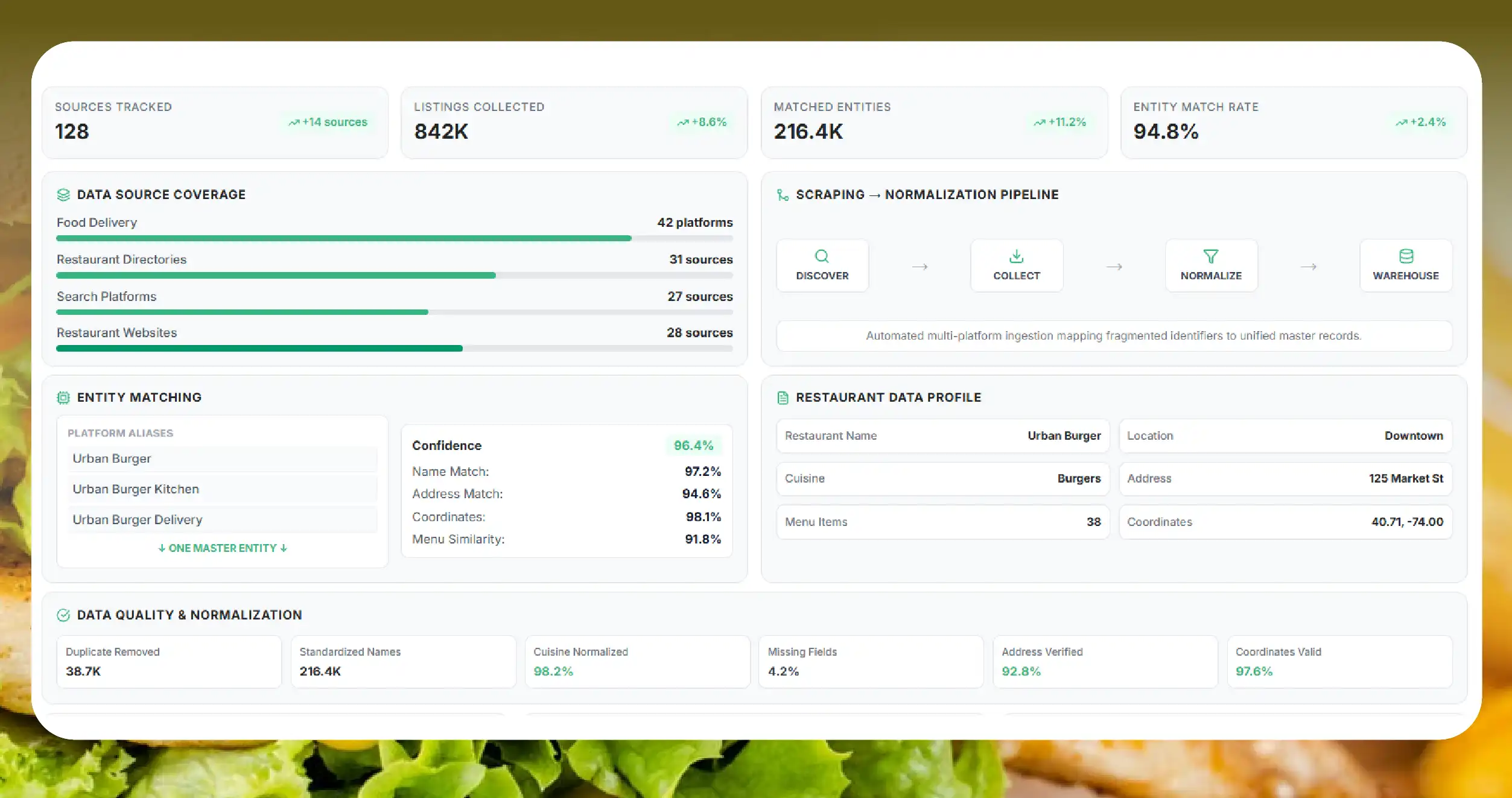 How Dark Kitchen Data Scraping Works